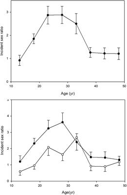 Type 1 diabetes mellitus in the context of high levels of rural deprivation: differences in demographic and anthropometric characteristics between urban and rural cases in NW Ethiopia